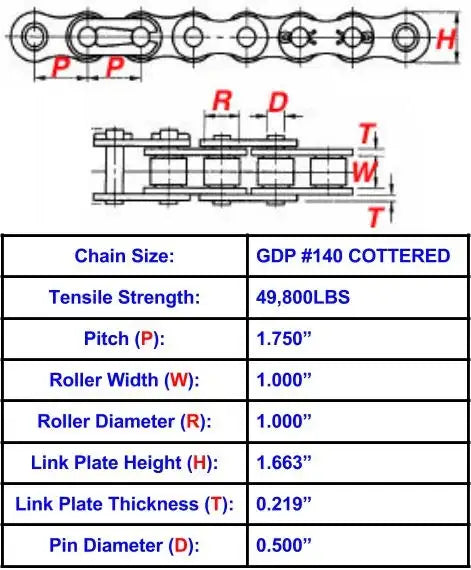 General Duty Plus #140 Cottered Roller Chain - 10ft Box