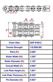General Duty Plus #160-2 Duplex Roller Chain - 10ft Box