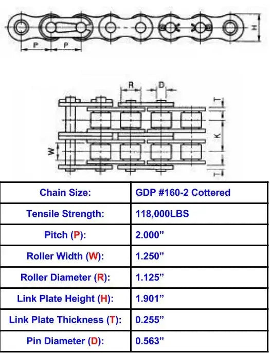 General Duty Plus #160-2 Double Strand Cottered Roller Chain - 10ft Box