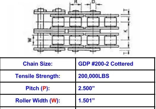 General Duty Plus #200-2 Cottered Roller Chain - 10ft Box
