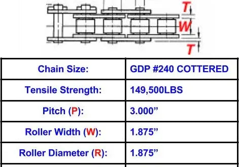 General Duty Plus #240 Cottered Roller Chain - 10ft Box