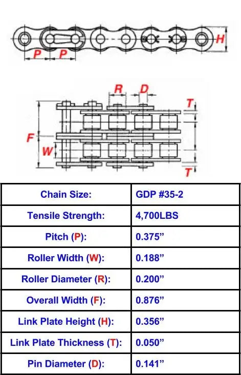 General Duty Plus #35-2 Double Strand Roller Chain - 10ft Box