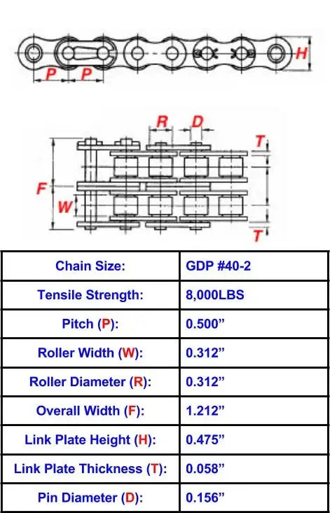 General Duty Plus #40-2 Double Strand Roller Chain - 10ft Box