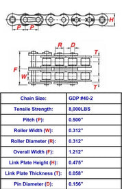 General Duty Plus #40-2 Double Strand Roller Chain - 10ft Box