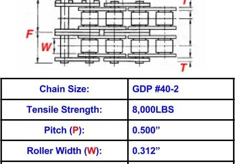 General Duty Plus #40-2 Double Strand Roller Chain - 10ft Box