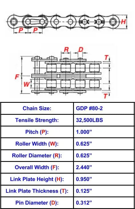 General Duty Plus #80-2 Roller Chain - 10ft Box
