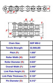 General Duty Plus #80-2 Roller Chain - 10ft Box