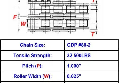 General Duty Plus #80-2 Roller Chain - 10ft Box