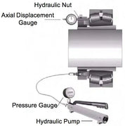 HMV-28E Hydraulic Nut
