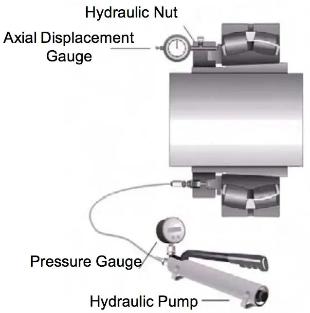HMV-28E Hydraulic Nut
