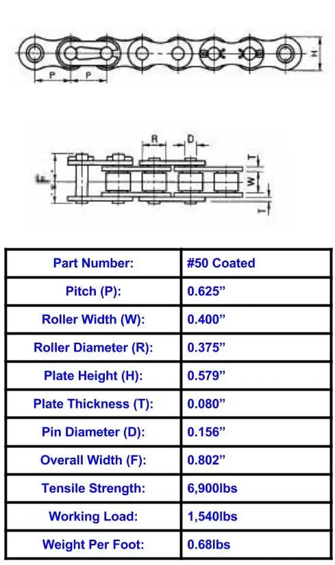 Premier Series #50 Corrosion Resistant Coated Roller Chain - 10ft Box