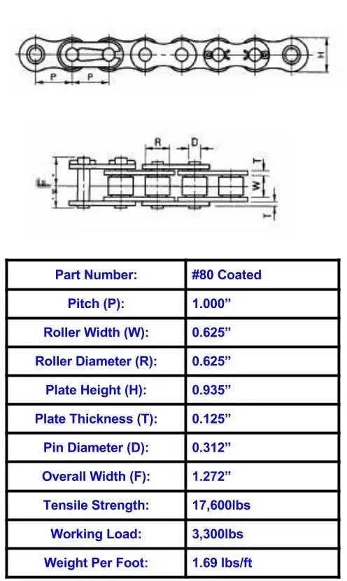 Premier Series #80 Corrosion Resistant Coated Roller Chain - 10ft Box