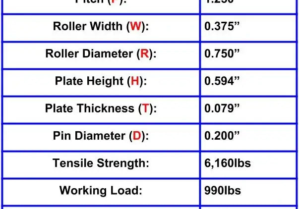 Premium C2052 O-Ring Roller Chain - 10ft Box