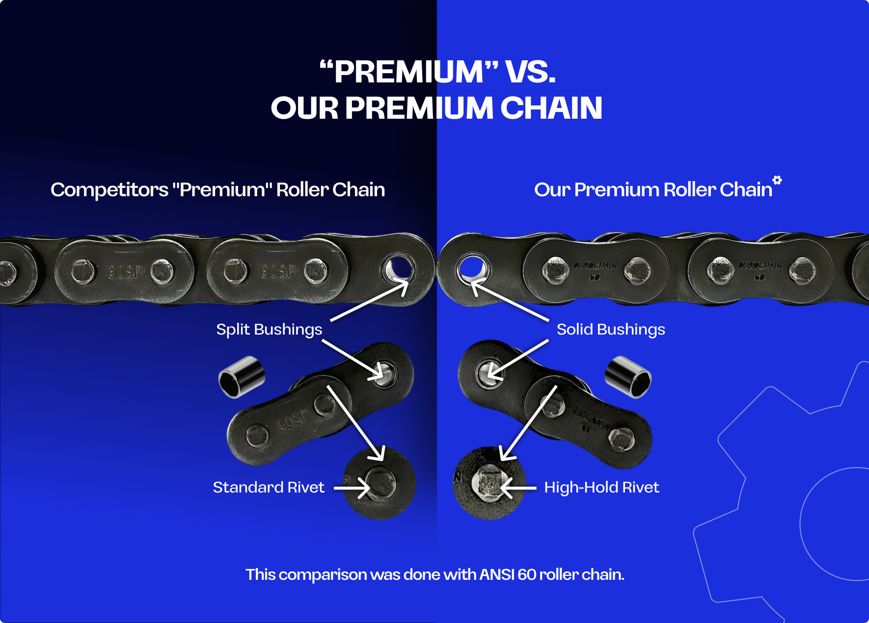 Premium_vs_our_premium_roller_chain.png