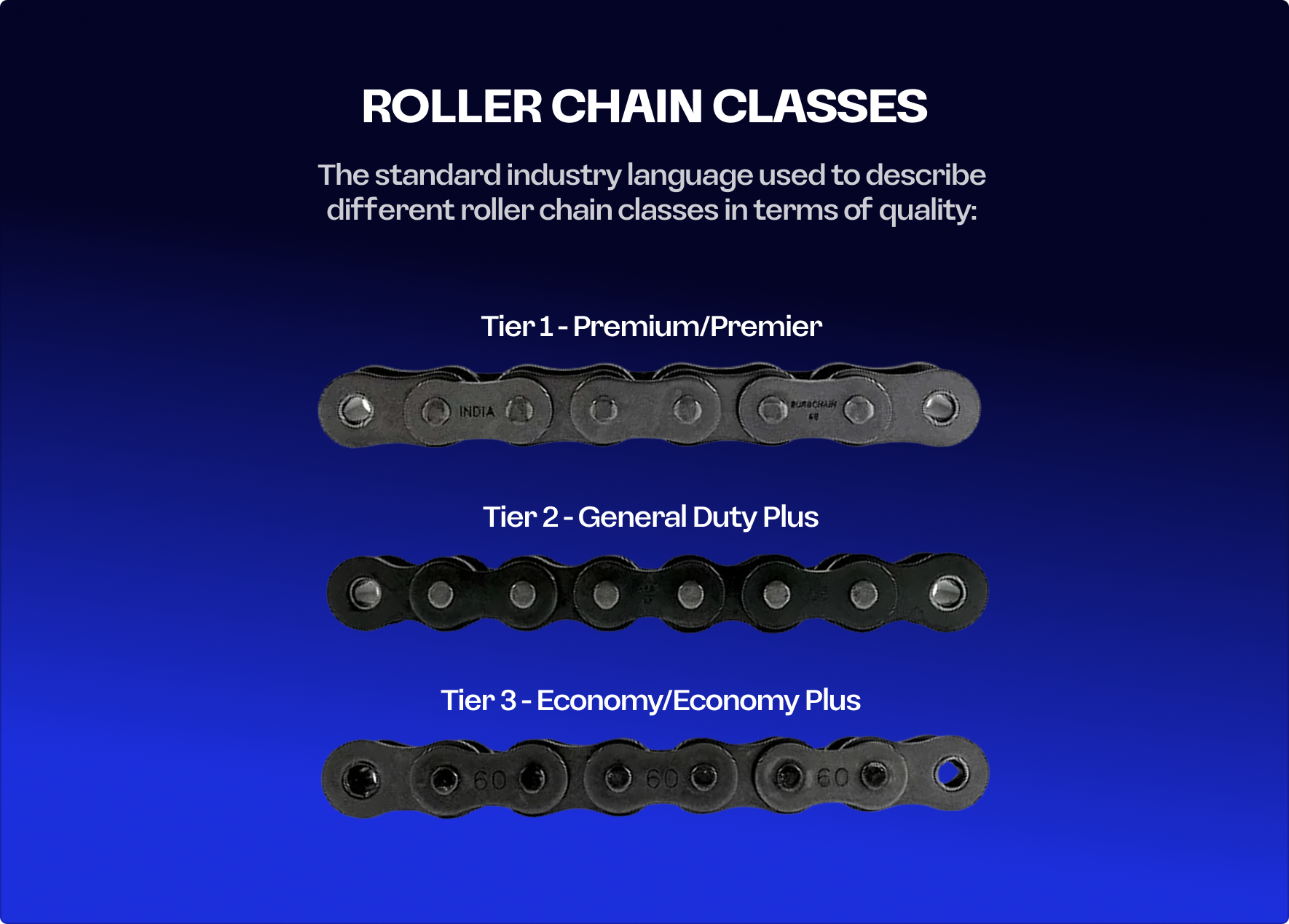 Roller_chain_classes.png