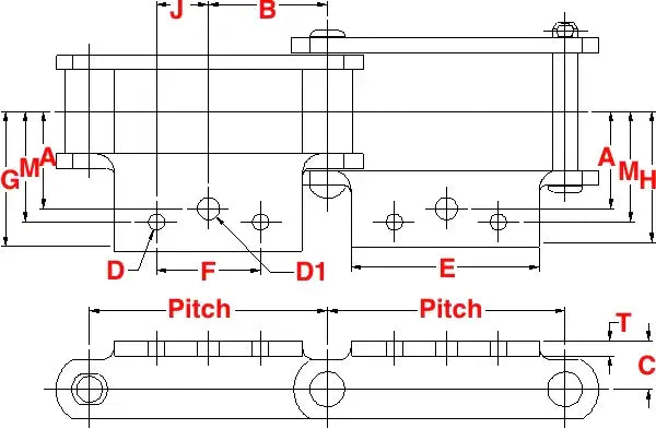  A2 Attachment
