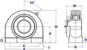 UETB204-12 Bearing | 3/4" 2-Bolt Tapped Base Bearing
