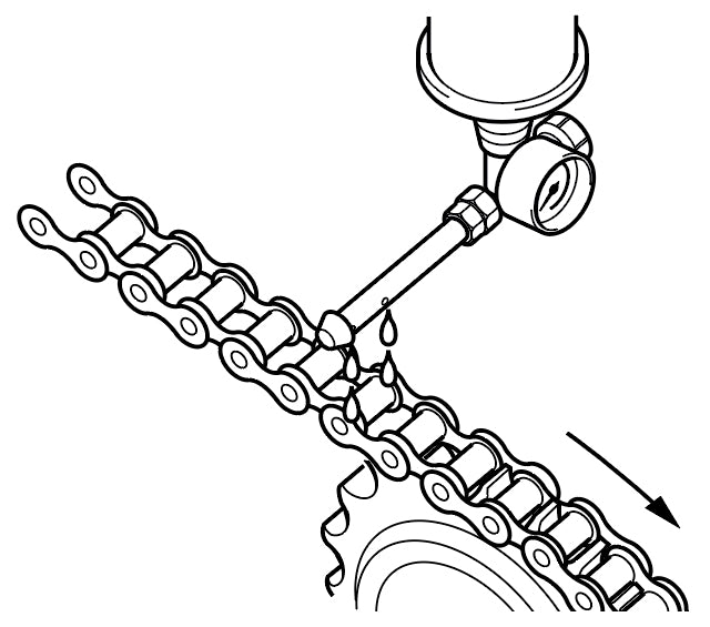 Roller Chain Maintenance