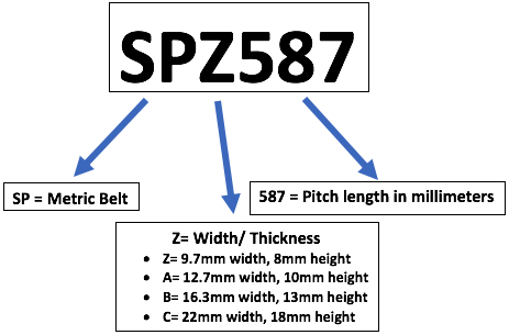 V-Belt Size Chart - Belt Sizes, Dimensions, & Lengths