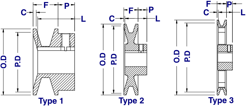 v belt pulley dimensions