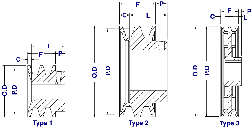 v belt pulley specification