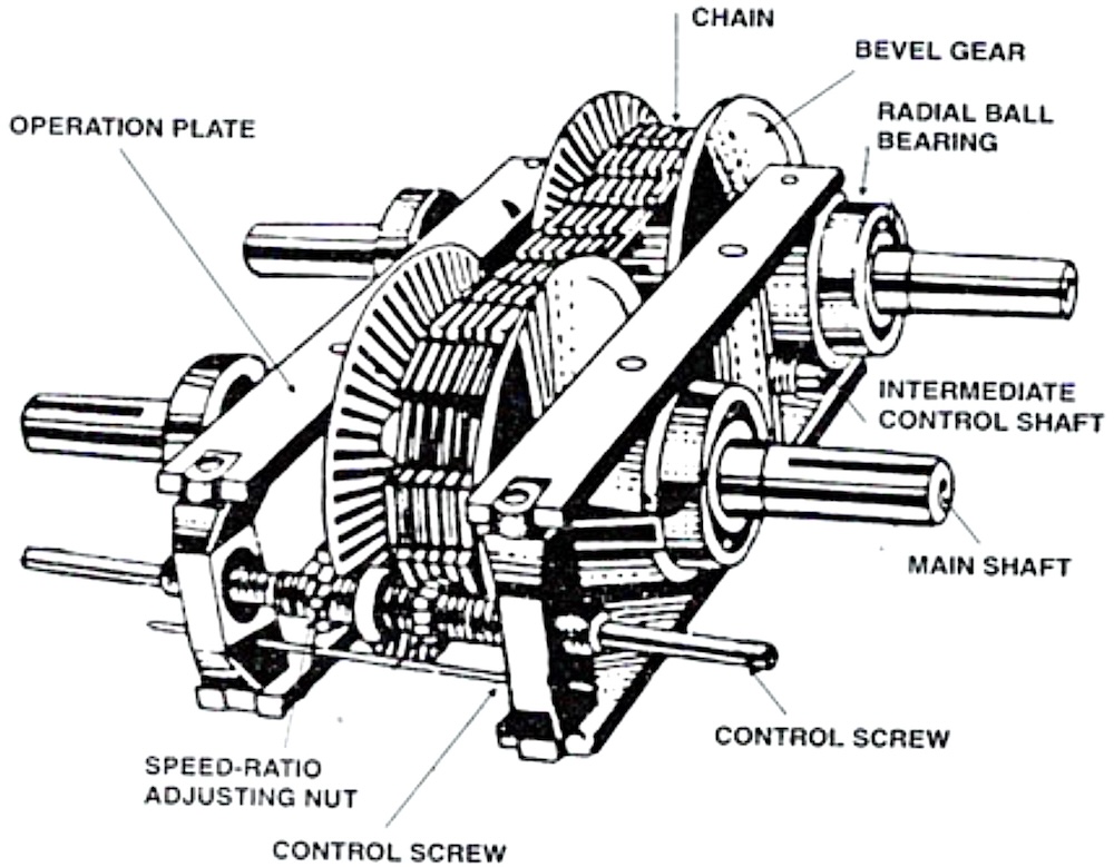 piv chain diagram